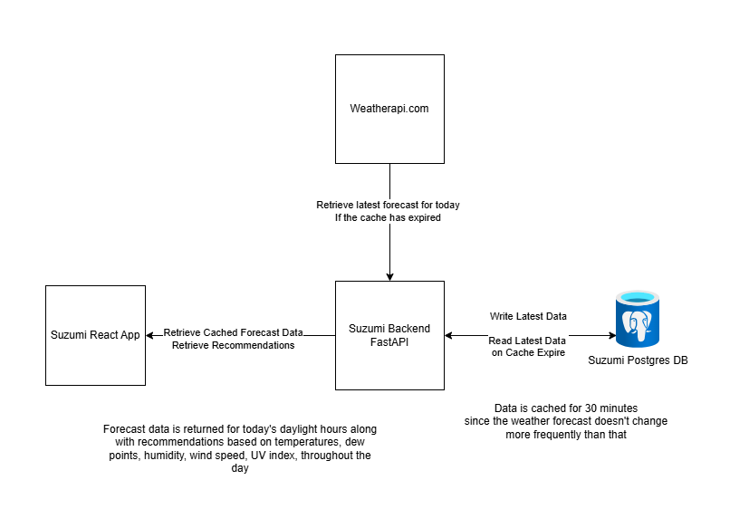 Architecture Diagram 1